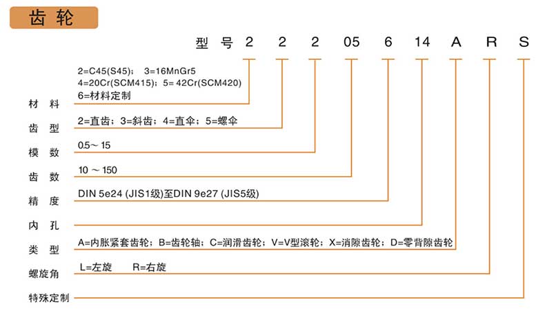 精密斜齒輪產(chǎn)品型號說明 精密斜齒輪產(chǎn)品型號說明