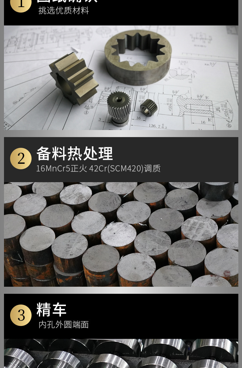 產品定制加工流程 產品定制加工流程
